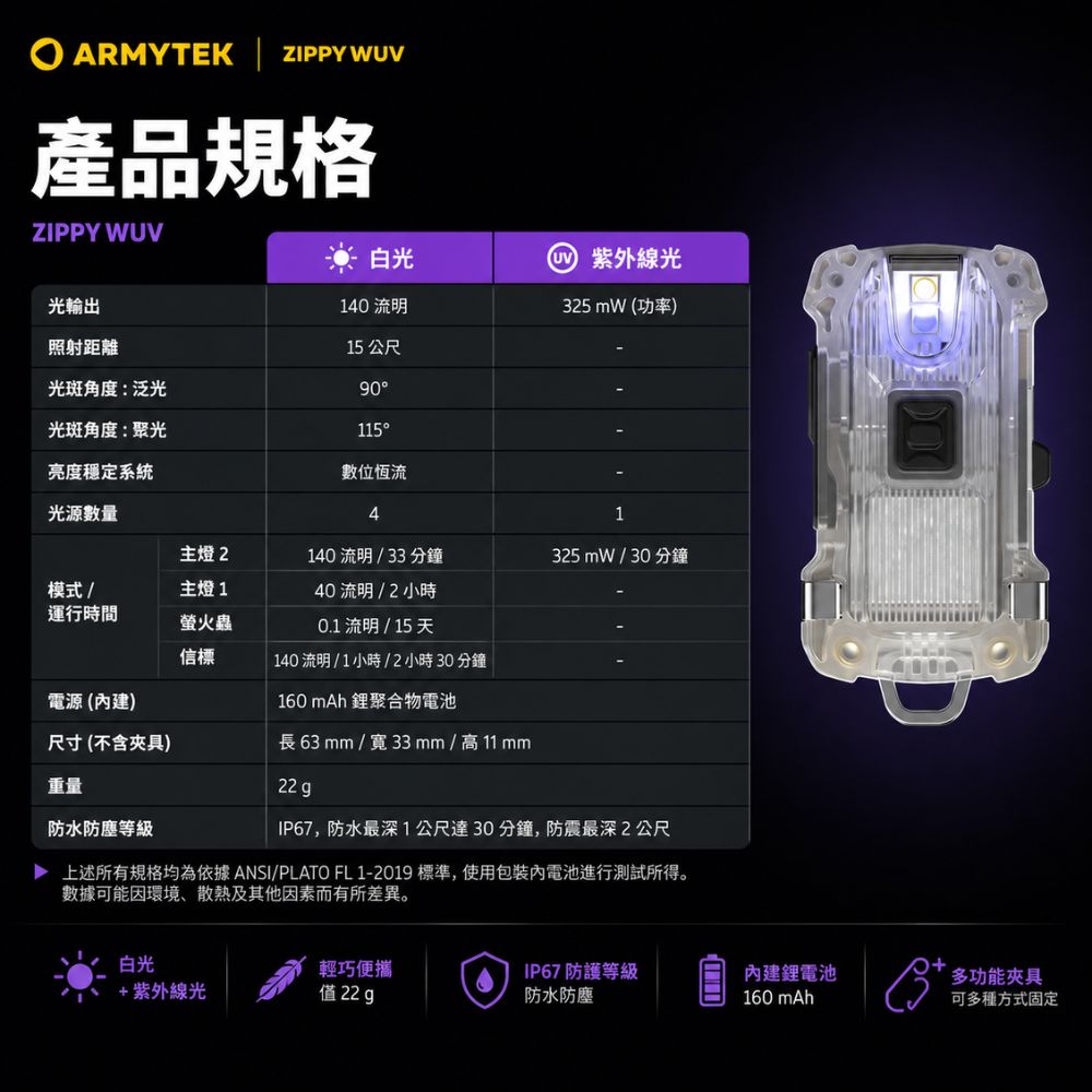 ARMYTEK ZIPPY WUV 白光140流明 紫外光325mW 鑰匙圈燈 帽夾燈 警示燈 不繡鋼背夾 一鍵操做 USB充電