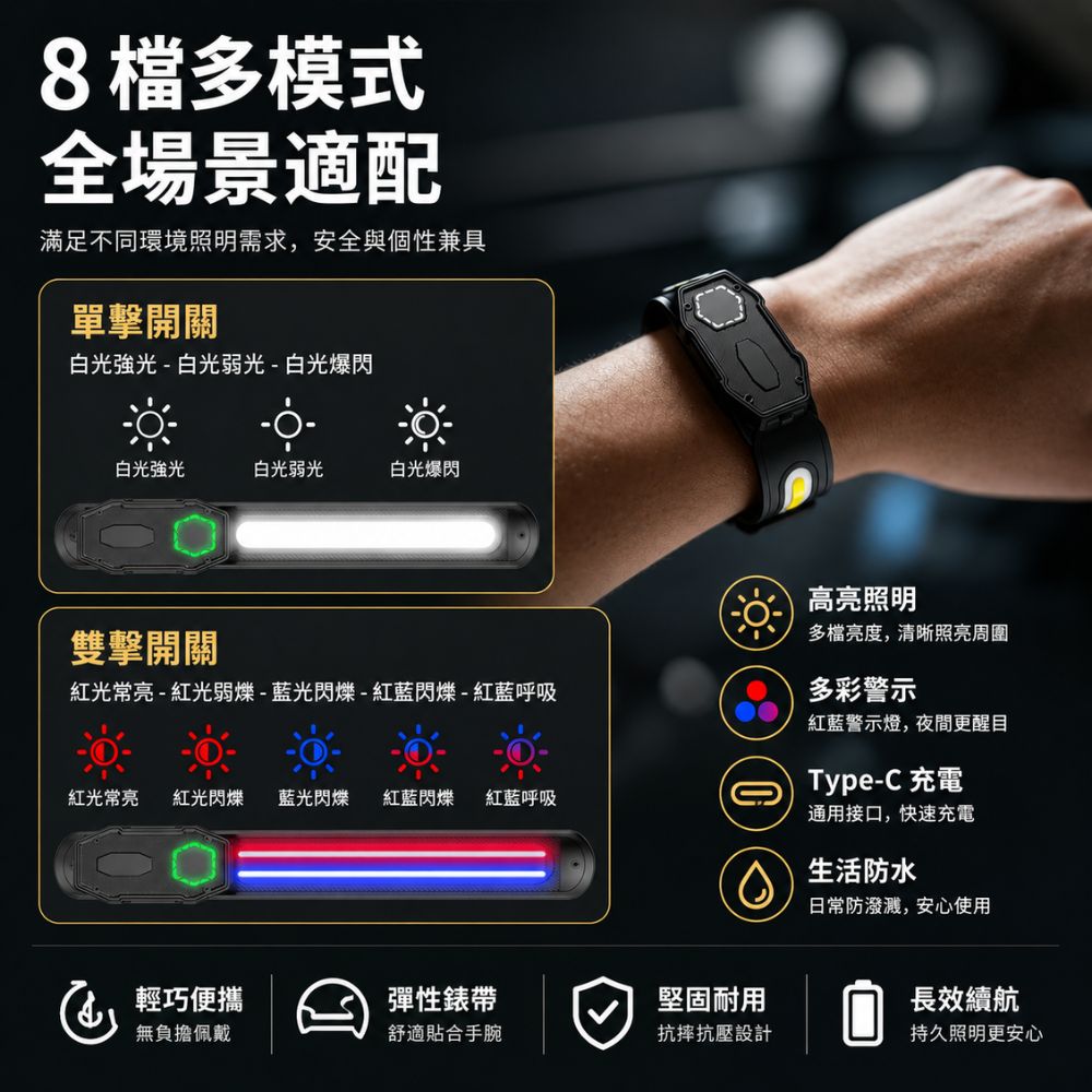 【即將到貨】PSK FST33 輕量化運動跑步頭燈 COB泛光 紅藍光 磁吸工作燈 夜跑手環燈