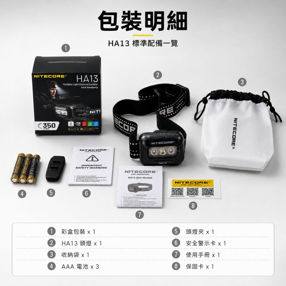 NITECORE HA13 RGB 戶外 AAA 頭燈 350流明 80米 白光/紅光/綠光/藍光 親膚反光頭帶 59g AAA/HLB1500