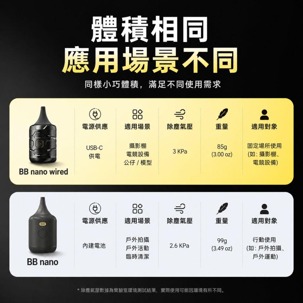 NITECORE BB nano wired 迷你有線電動吹塵器 清潔攝影器材 鍵盤除塵 公仔清潔 TYPE-C 85克