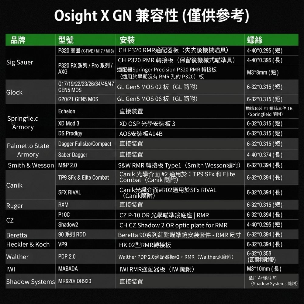 OLIGHT Osight X GN 3MOA 點 + 32MOA 圓形標線 內綠點瞄準鏡 大視窗 磁吸充電蓋 OAL高硬度外殼