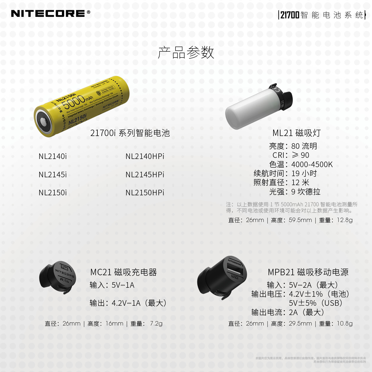 NITECORE 21700智能電池系統組 80流明 CRI 露營燈 磁吸照明移動電源5000毫安