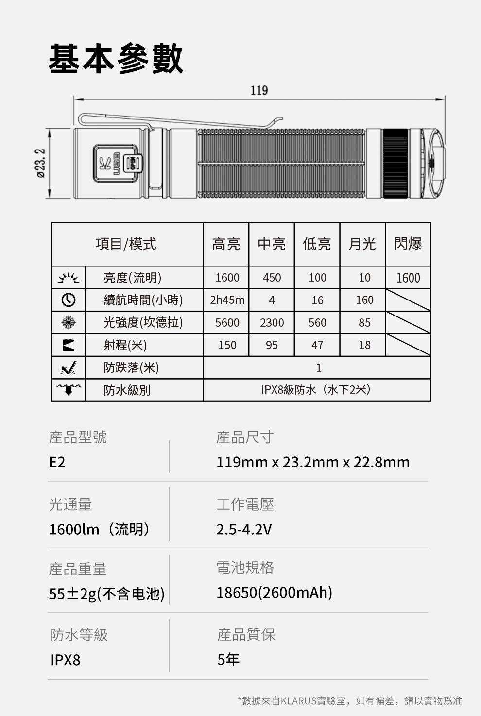 KLARUS E2 2024新版 1600流明 190米 戶外 強光手電筒 戰術雙開關 一鍵強光 一鍵爆閃 防身利器 長度僅11.9cm EDC TYPE-C KLARUS E2 2024新版 1600流明 190米 戶外 強光手電筒 戰術雙開關 一鍵強光 一鍵爆閃 防身利器 長度僅11.9cm EDC TYPE-C