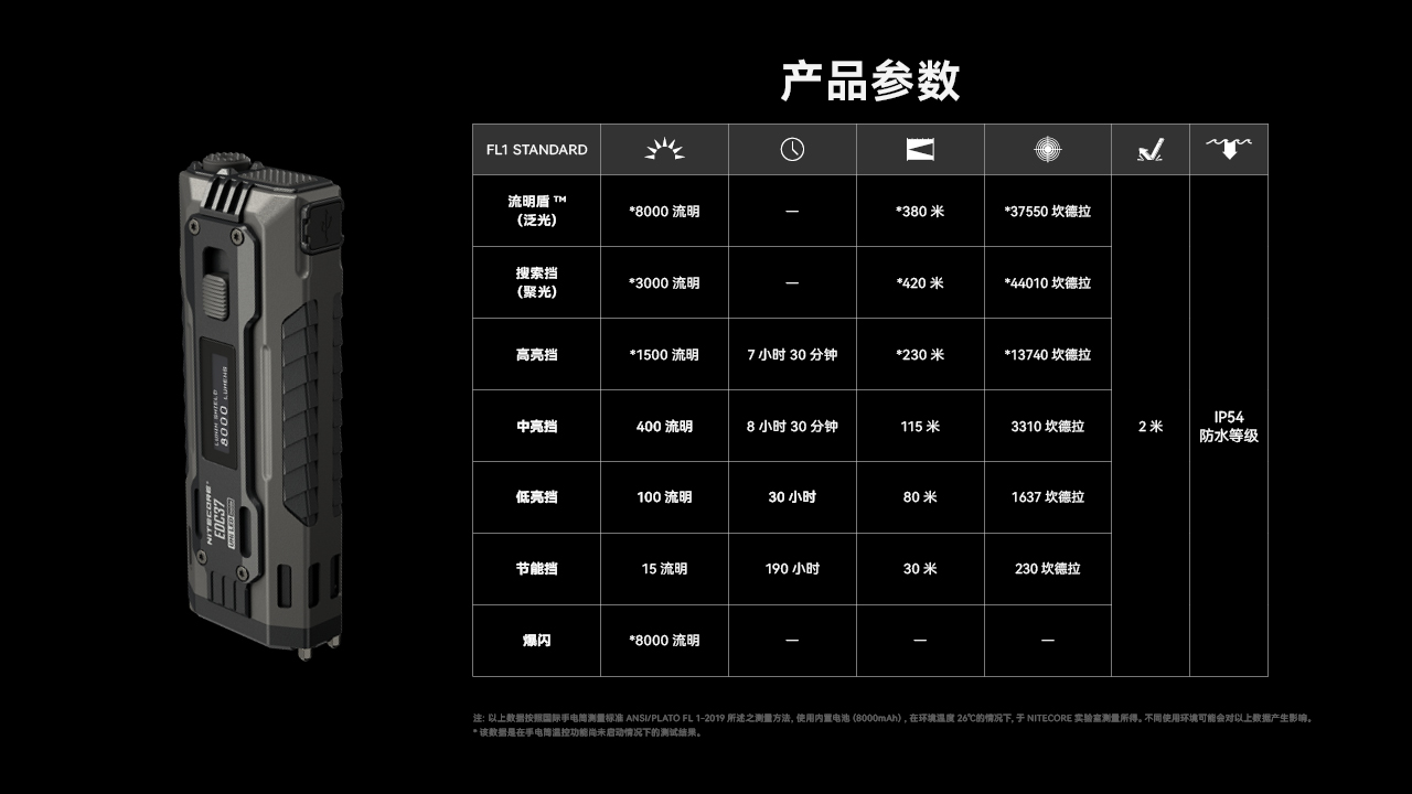 NITECORE EDC37 8000流明 420米 終極戰術EDC手電 一鍵強光 瞬間變頻爆閃 快速反應 NITECORE EDC37 8000流明 420米 終極戰術EDC手電 一鍵強光 瞬間變頻爆閃 快速反應