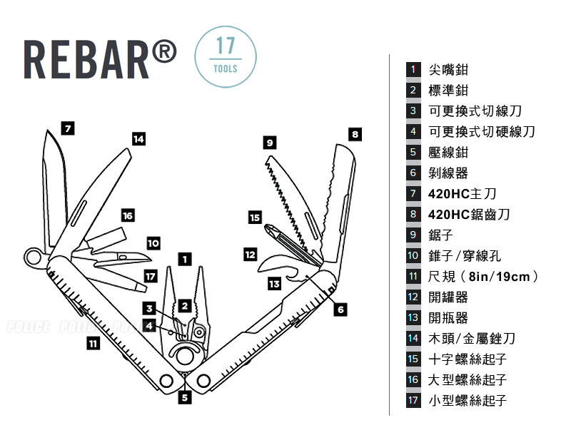 美國 Leatherman Rebar 17式 工具鉗 #831557 #831560 附收納套 多功能 公司貨 保固25年