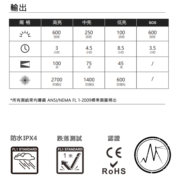 Olight ARRAY2 600流明 100米 輕量化跑步頭燈 安全警示尾燈 USB-C