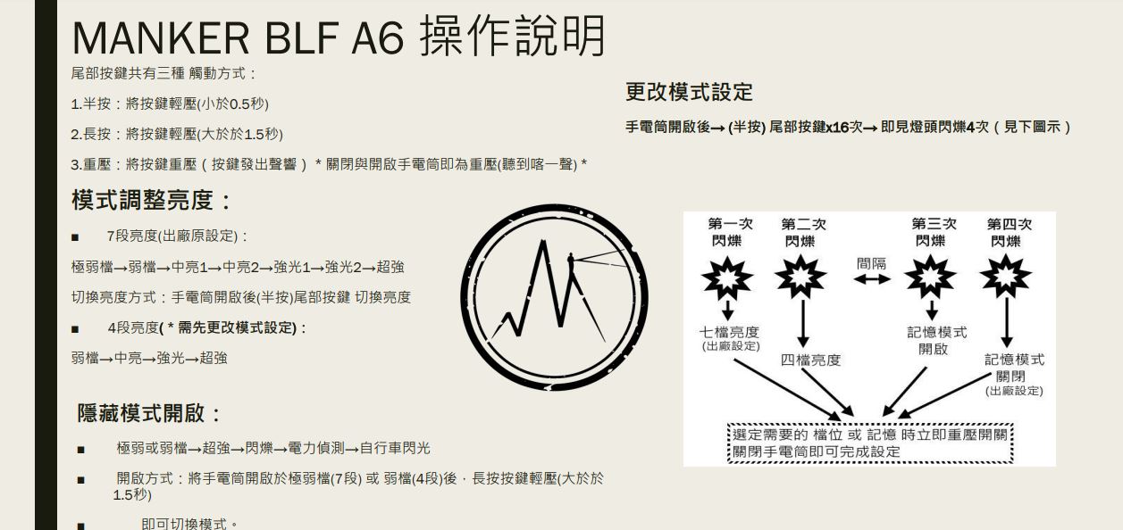 出清特惠 無保固 (全配組) Manker BLF A6 1600流明 XPL 隨身筒 18650*1 冷白/中白/暖白 含電池