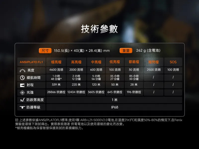 FENIX C7 PRO 4600流明 339米 全能型強光手電筒 尾部磁吸 TYPE-C