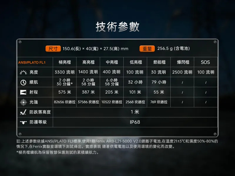 FENIX C7 V2.0 3300流明 575米 高性能強光作業手電筒 加厚筒壁 尾部磁吸 TYPE-C