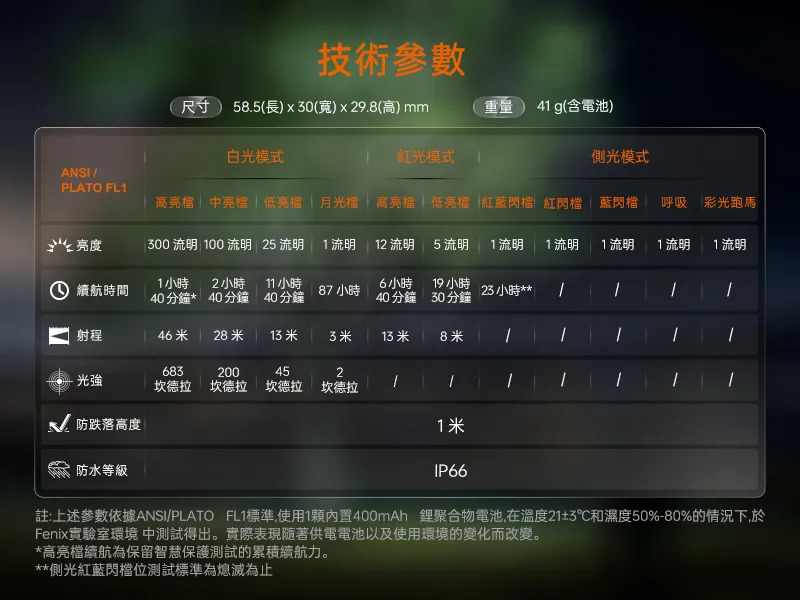 FENIX E04R 300流明 46米 360°夾持EDC手電筒 白光 紅光 警示側燈 TYPE-C
