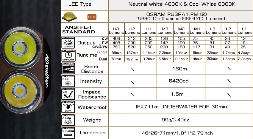  NIWALKER ETmini MAX V1 1050流明 160米 USB-C 充電 磁吸 LED手電筒 兼容雙色溫 高顯色 工作燈 小手電筒