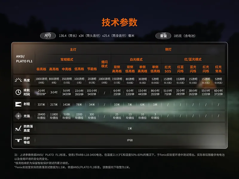 FENIX LD35R 1800流明 337米 三光源多用途手電筒