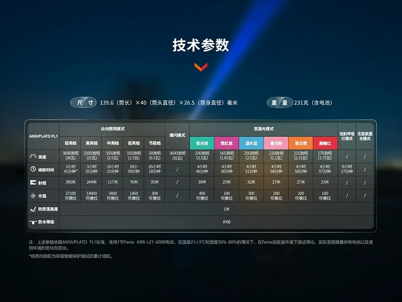 FENIX LD36R 3600流明 385米 高性能多彩手電筒