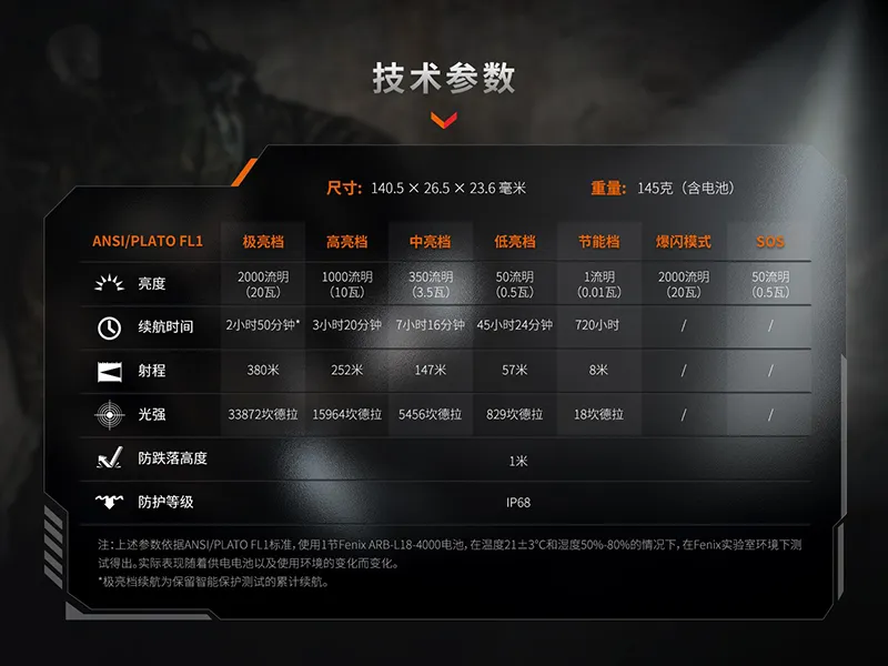 FENIX PD35R ACE 2000流明 380米 三合一戰術小直筒