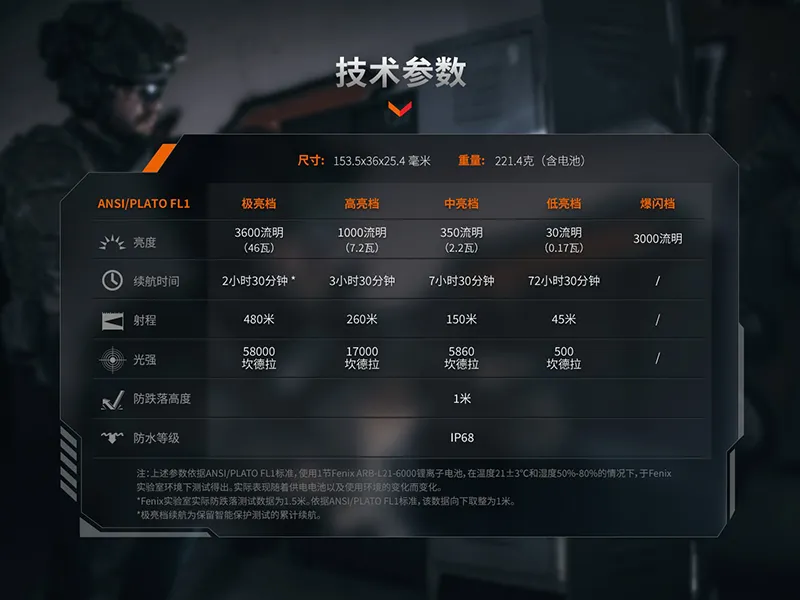 FENIX TK21R 3600流明 480米 警用勤務手電筒