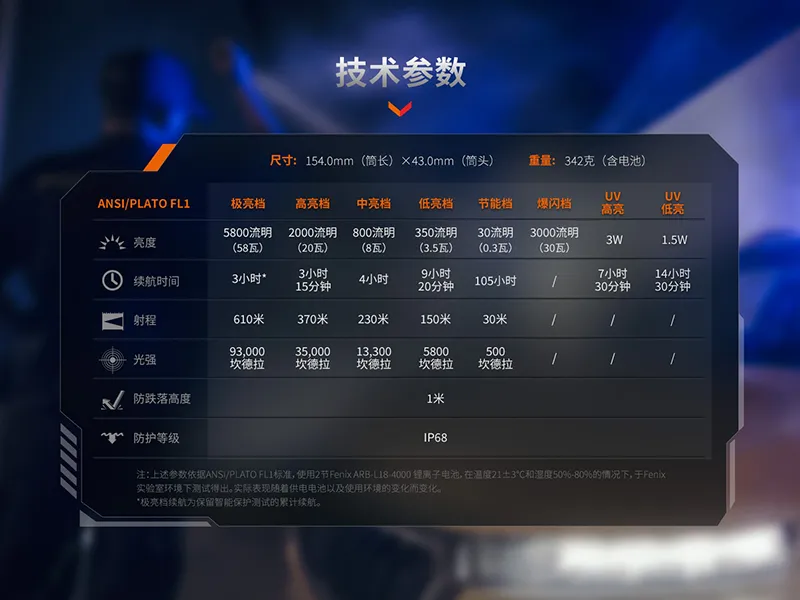 FENIX TK35R 5800流明 610米 高性能多模式戰術手電筒