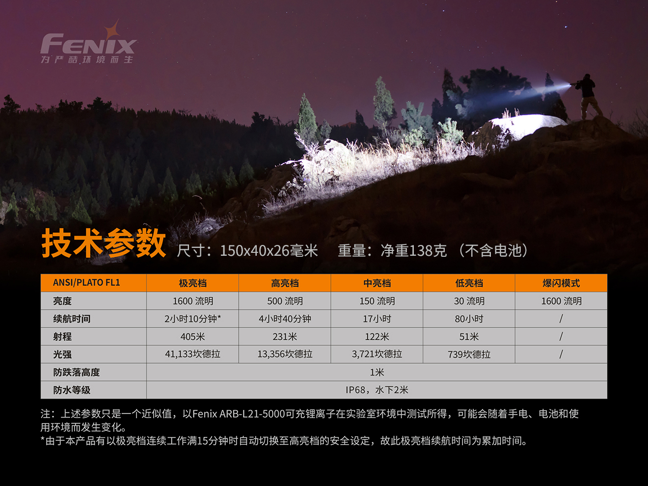 Fenix TK22 V2.0 1600流明 407米射程 戶外強光遠射戰術戶外防水高亮手電筒超亮