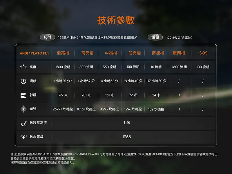 FENIX C5 V2.0 1800流明 32米 高性能戶外手電筒 升級加厚筒壁 一鍵爆閃 18650 TYPE-C