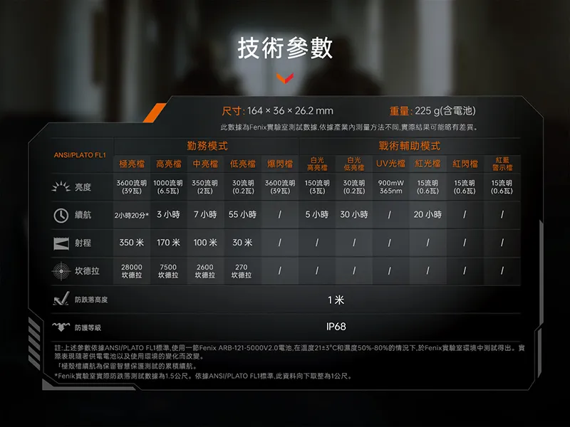 FENIX TK25R 3600流明 350米 高性能多功能勤務手電筒 多光源LED 一鍵爆閃極亮 雙開關 TYPE-C