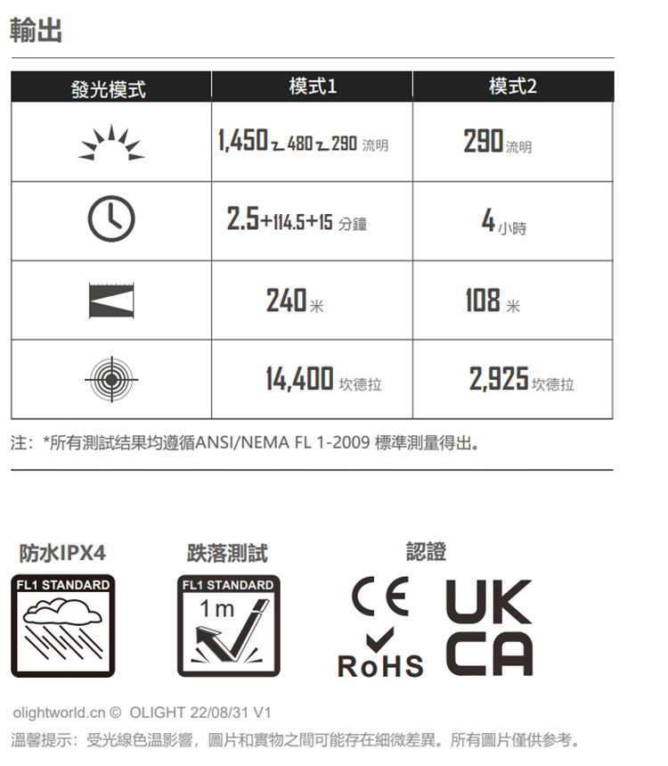 Olight Gober 綠色 安全警示燈 兼容Air Tag 極輕量16公克 USB-C
