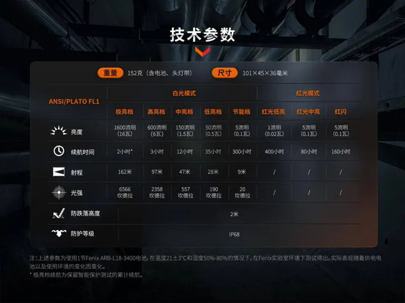 FENIX HM61R V2.0 1600流明 162米 多功能充電頭燈 手電筒 胸燈 白光 紅光 磁吸充電