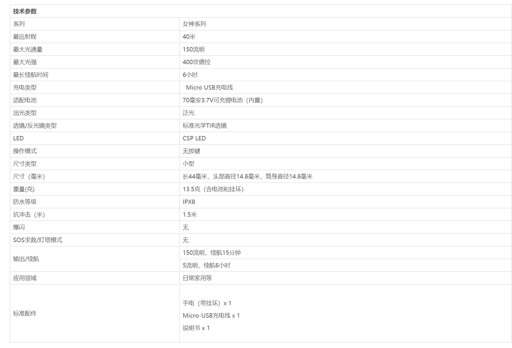 Olight I1R II 薄荷綠 限量 150流明 二代高亮USB直充迷你小手電袖珍鑰匙扣手電筒 Olight I1R II 薄荷綠 限量 150流明 二代高亮USB直充迷你小手電袖珍鑰匙扣手電筒
