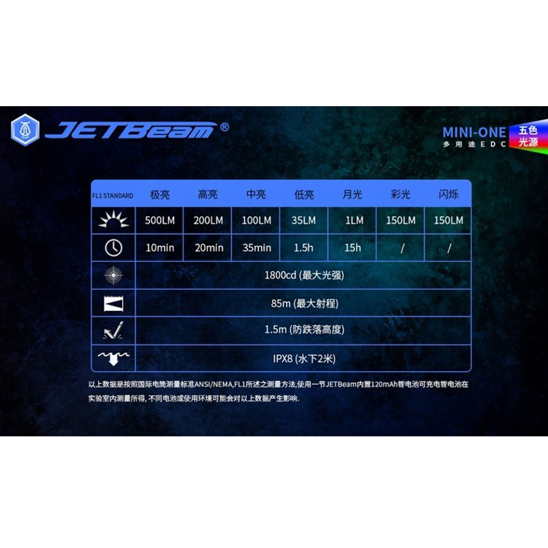 JETBeam Mini ONE 迷你不銹鋼鑰匙扣 高亮手電筒 充電USB防水 紅藍警示 UV驗鈔燈 TYPE JETBeam Mini ONE 迷你不銹鋼鑰匙扣 高亮手電筒 充電USB防水 紅藍警示 UV驗鈔燈 TYPE