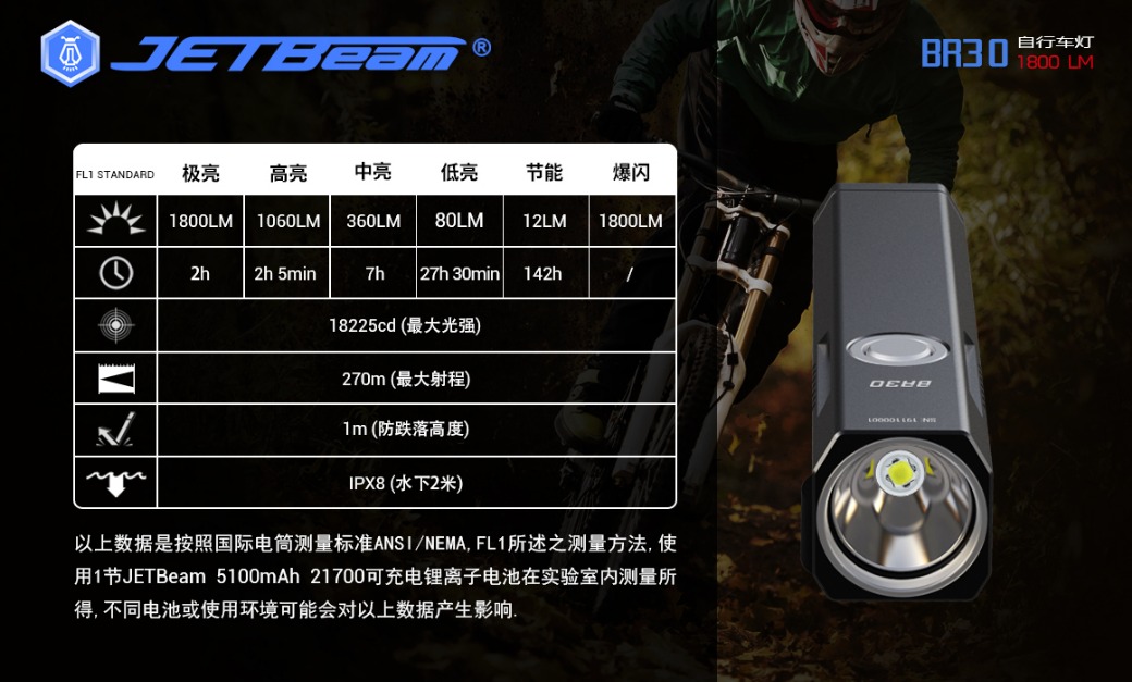 JETBEAM BR30 1800流明 720米 21700 腳踏車燈 USB Type-C直充