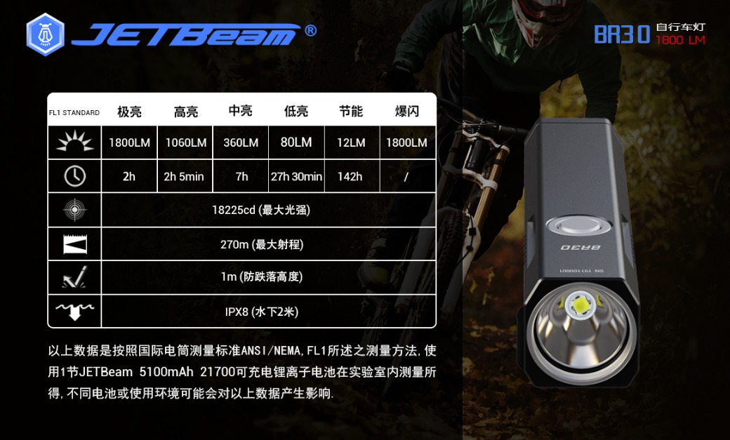 【停產】JETBEAM BR30 1800流明 720米 21700 腳踏車燈 USB Type-C直充 【停產】JETBEAM BR30 1800流明 720米 21700 腳踏車燈 USB Type-C直充