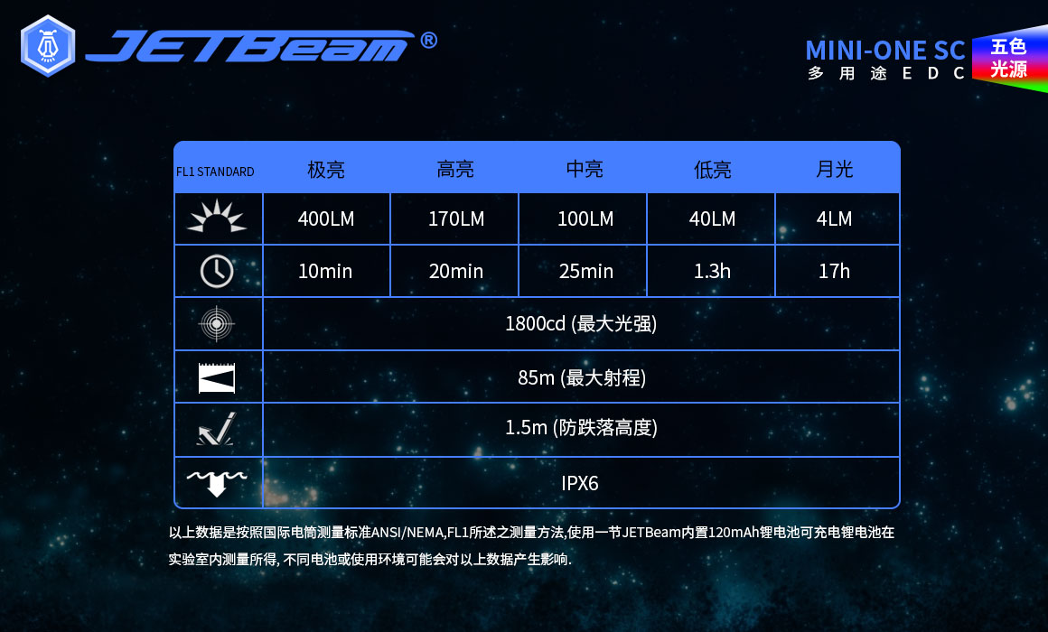 JETBEAM MINI ONE SC 400流明 85米 鑰匙扣燈 五色光源 TYPE-C 