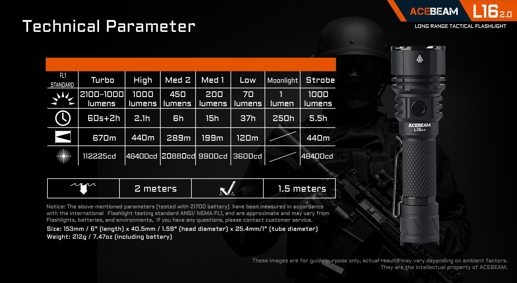 ACEBEAM L16 2.0 2100 流明 670 米 遠射戰術手電筒 雙開關 選配鼠尾線控 21700 ACEBEAM L16 2.0 2100 流明 670 米 遠射戰術手電筒 雙開關 選配鼠尾線控 21700