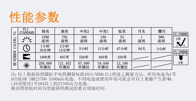 ACEBEAM L18 1500流明 1000米射程 遠射型 戰術手電筒  電量提示 攻擊頭 防水 LED手電筒