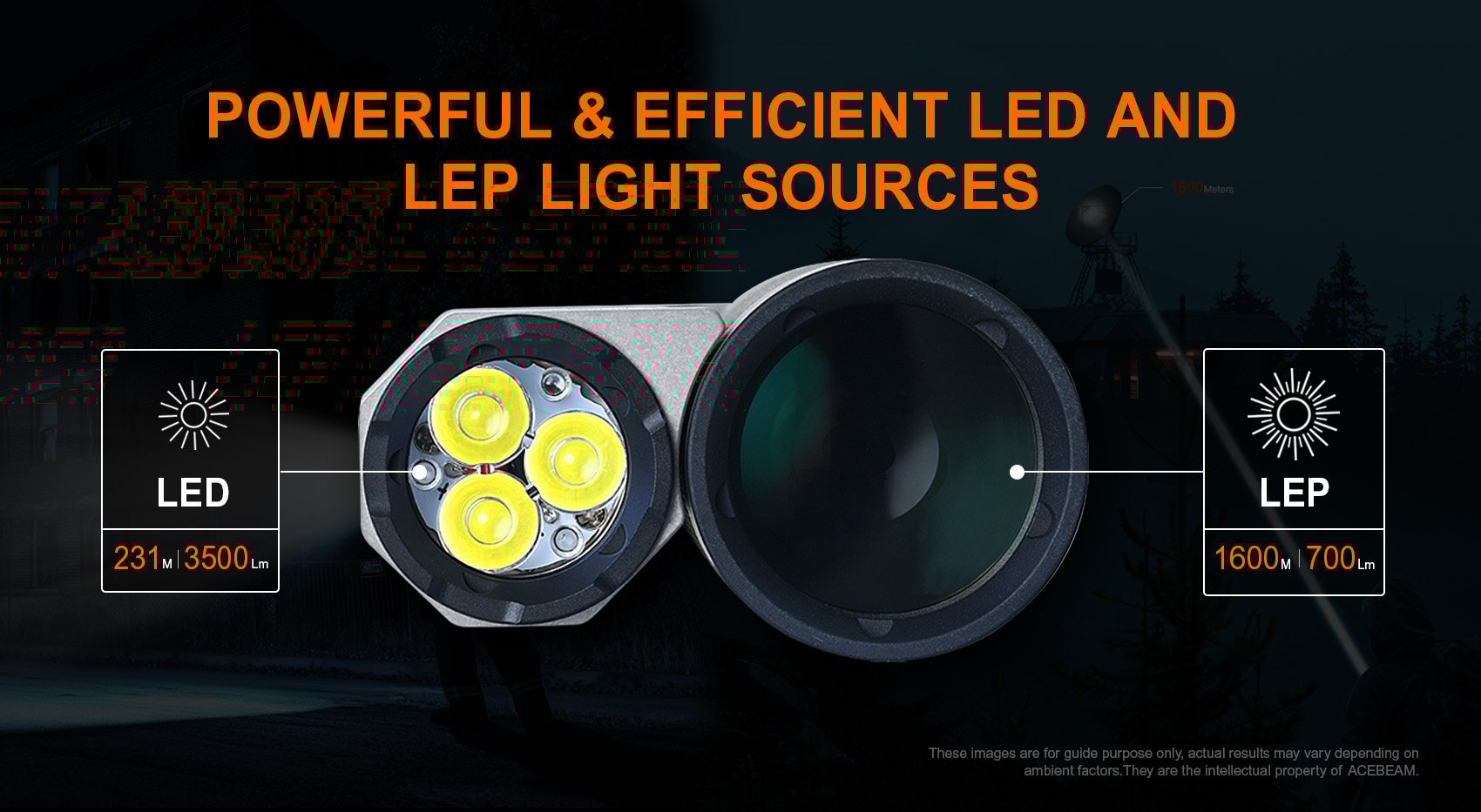【超早鳥預購 限定聯名款】ACEBEAM Terminator M1 3500流明 1600米 雙光源變焦手電筒 LEP/LED一鍵切換 【超早鳥預購 限定聯名款】ACEBEAM Terminator M1 3500流明 1600米 雙光源變焦手電筒 LEP/LED一鍵切換