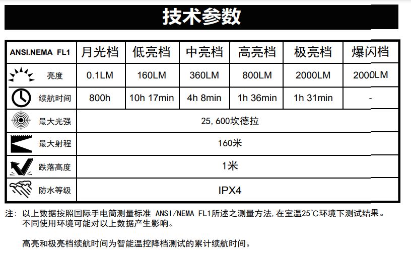 Manker ML03 2000流明 160米 多功能便攜燈 LED 手電筒 尾部磁鐵 TYPE-C充電 5種亮度 螢火蟲模式 夾燈