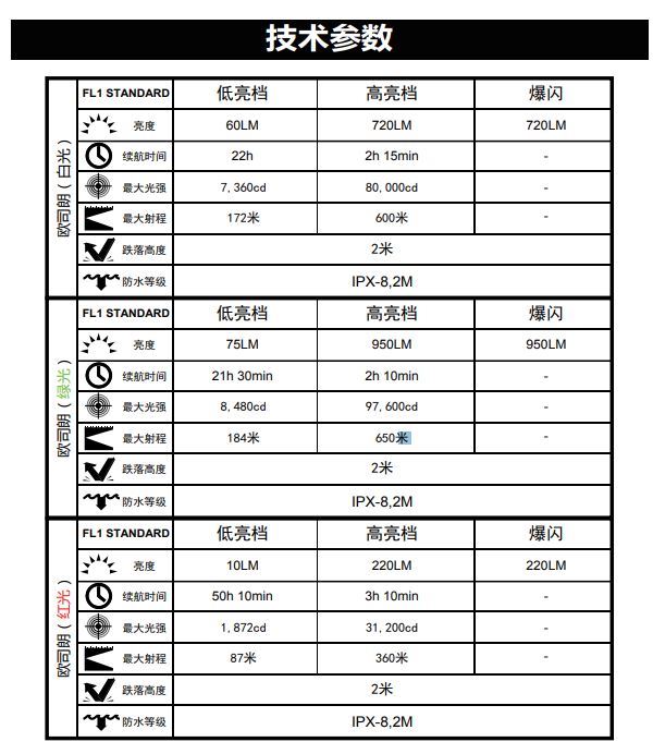 Manker MC12 II 950流明 650米 聚光手電筒 狩獵型指向性 綠光/白光/紅光可選 歐斯郎燈珠