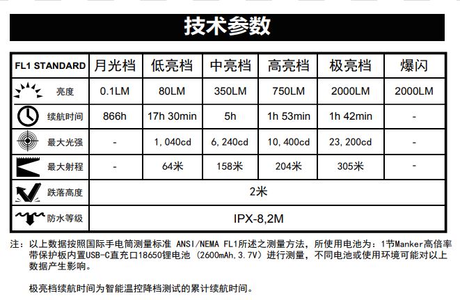 停產】Manker MC11 II 2000流明300米射程SST40 戰術18650小直筒直充高