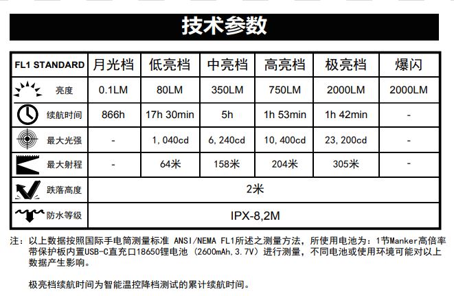 Manker MC11 II 2000流明 300米射程 SST40 戰術18650小直筒 直充 高亮度LED 含原廠電池 保固五年 台灣總代理