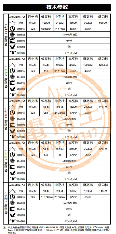 Manker MC13 白光950流明760米 多光源 便攜遠射 手電筒 USB直充18350電池 Manker MC13 白光950流明760米 多光源 便攜遠射 手電筒 USB直充18350電池