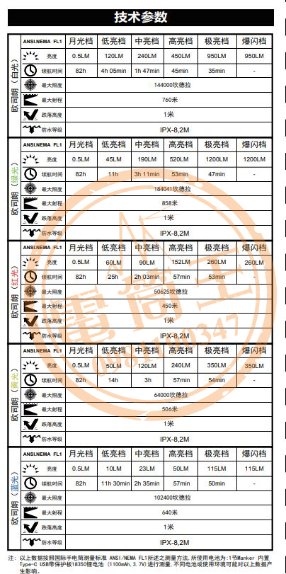 Manker MC13 白光950流明760米 多光源 便攜遠射 手電筒 USB直充18350電池