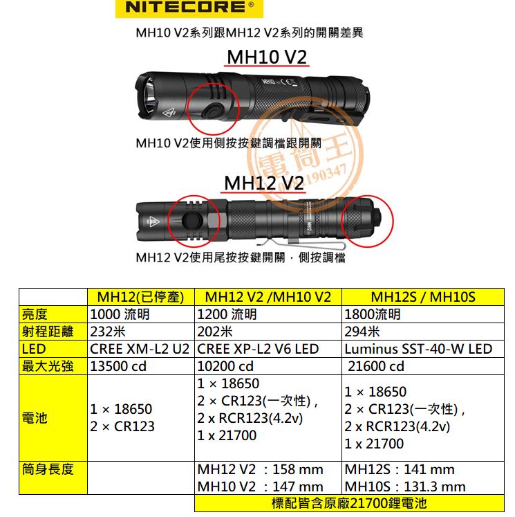 Nitecore MH12 V2 1200流明 強光type c 直充 21700 超長續航防身小直 手電筒