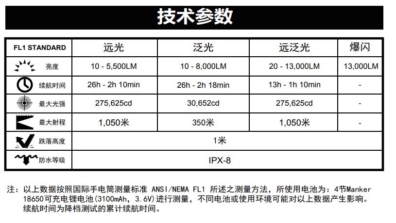 【停產】MANKER MK39 限量 13000流明 1050米 遠泛兼具 高流明手電筒 探照燈 附背帶