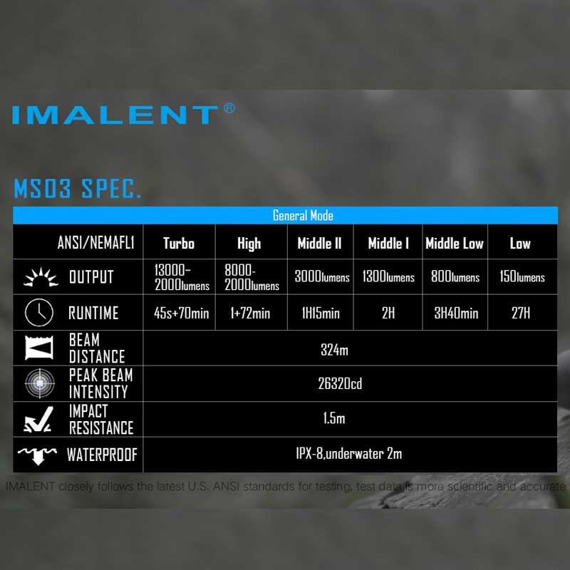 IMALENT MS03 13000流明 射程324米 XHP70.2 LED 21700 強光手電筒 IMALENT MS03 13000流明 射程324米 XHP70.2 LED 21700 強光手電筒