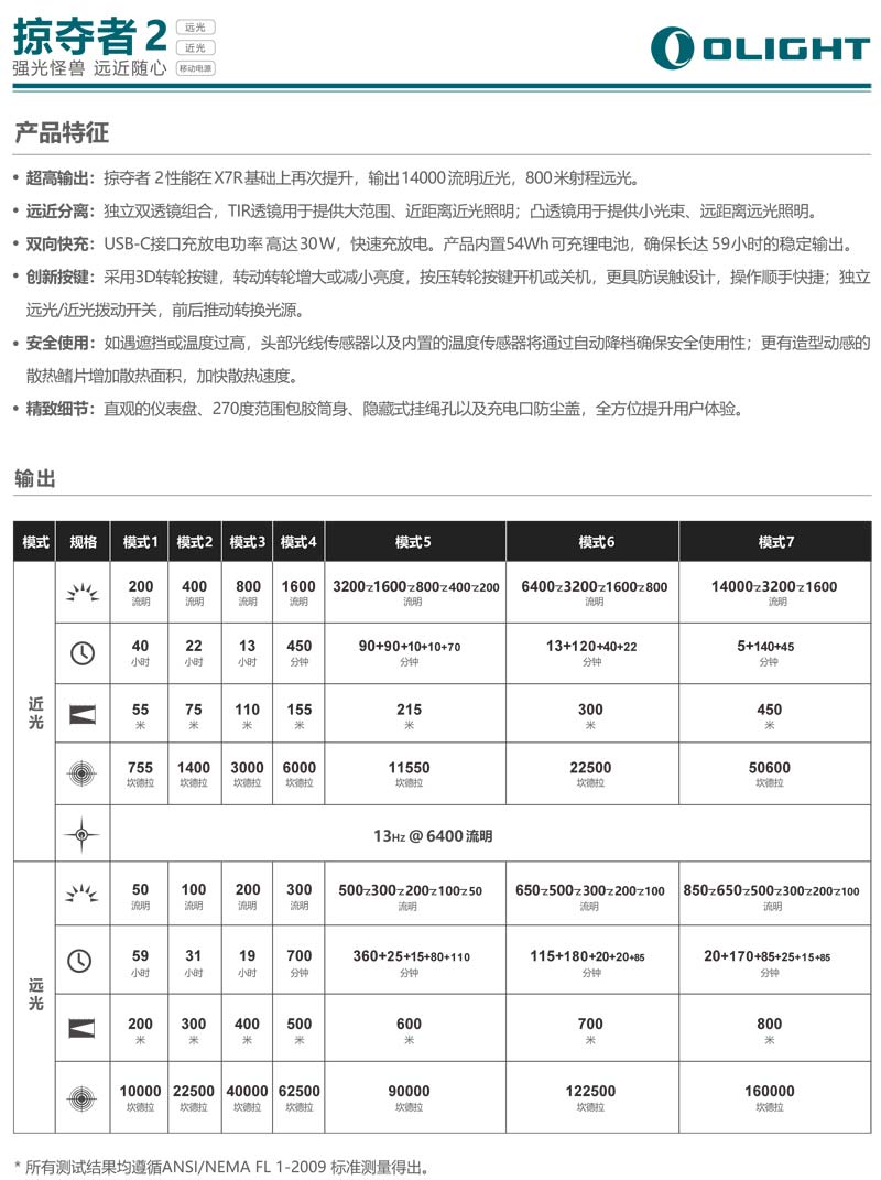 OLIGHT Marauder 2 掠奪者 限量沙 14000流明 800米 USB-C充電 調焦 高亮手電筒