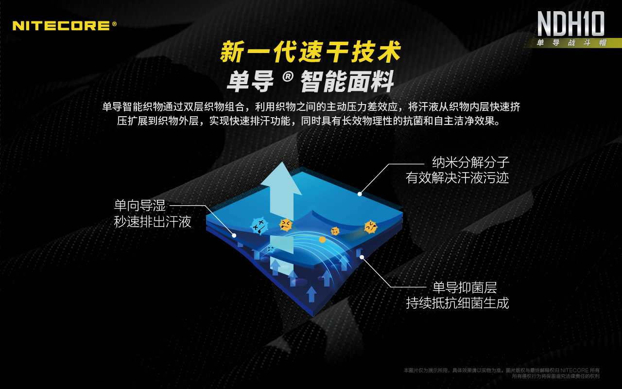 NITECORE NDH 10 單導戰鬥帽 速乾 抑菌 戶外休閒運動露營釣魚登山帽子 單導智能織物 Outdoor