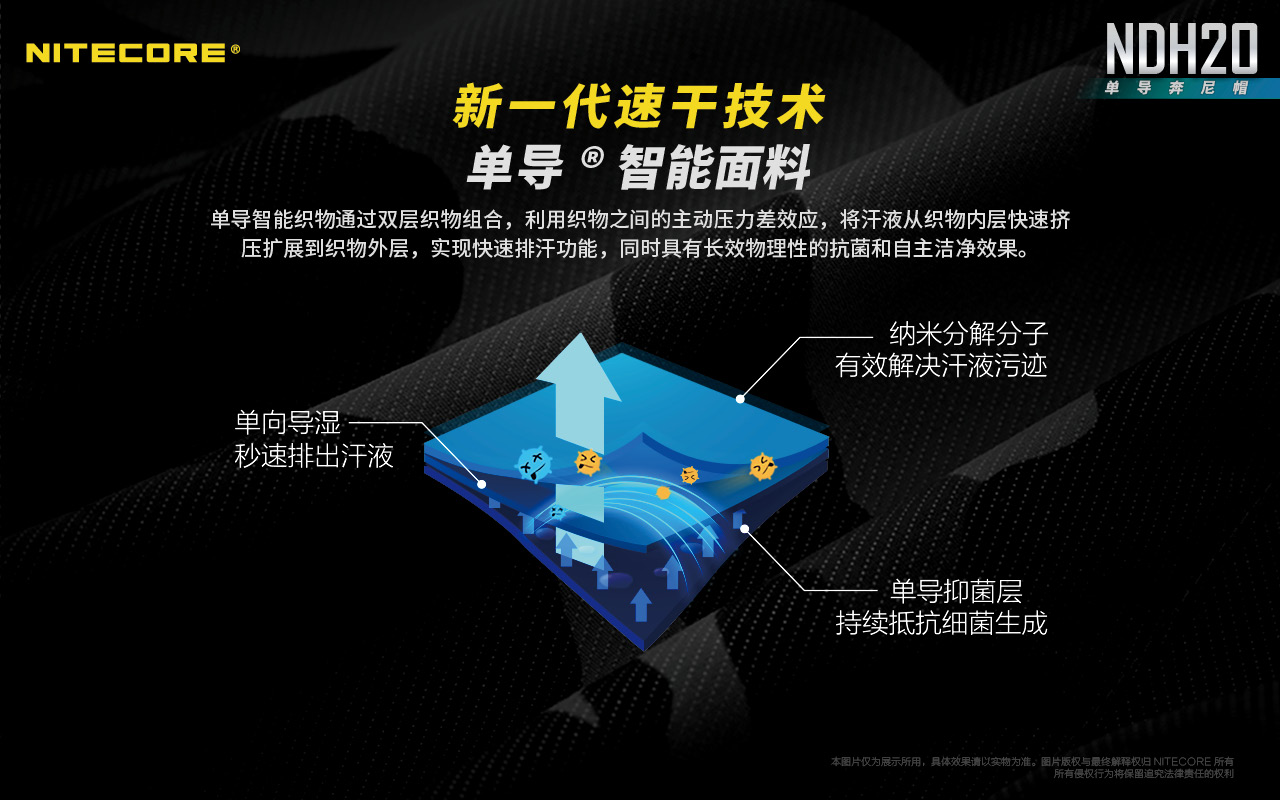 NITECORE NDH20 Boonie 奔尼帽 黑色 速乾 抑菌 戶外休閒運動露營釣魚登山帽子