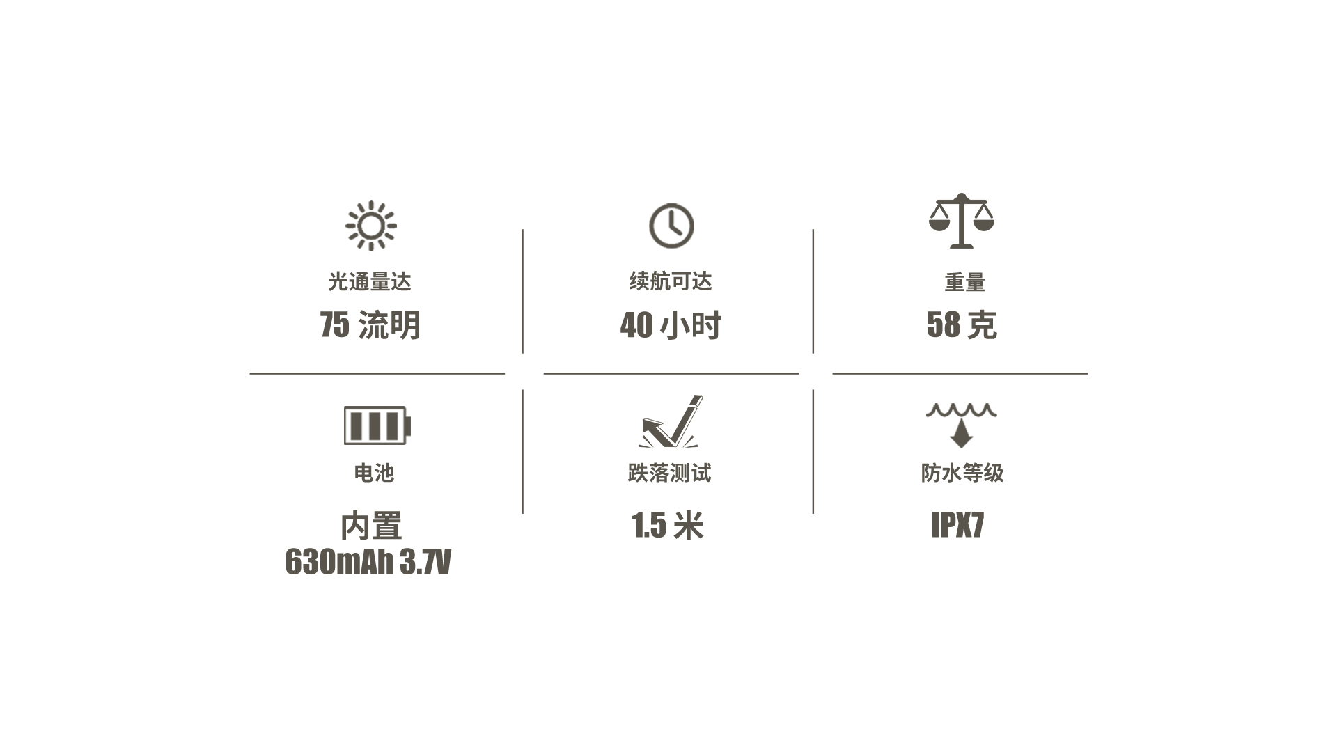 Olight Obulb MC 多種彩光球燈 75流明 防摔防水 居家照明 露營燈 警示燈 Olight Obulb MC 多種彩光球燈 75流明 防摔防水 居家照明 露營燈 警示燈