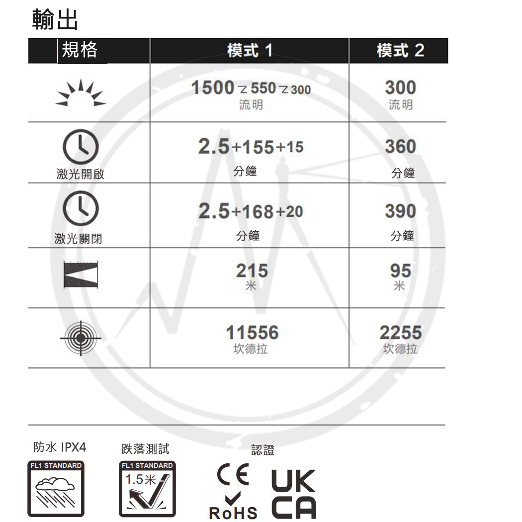 OLIGHT ODIN GL M 1500流明 215米 綠激光槍燈 旋轉切換 M-LOK 戰術燈 生存遊戲