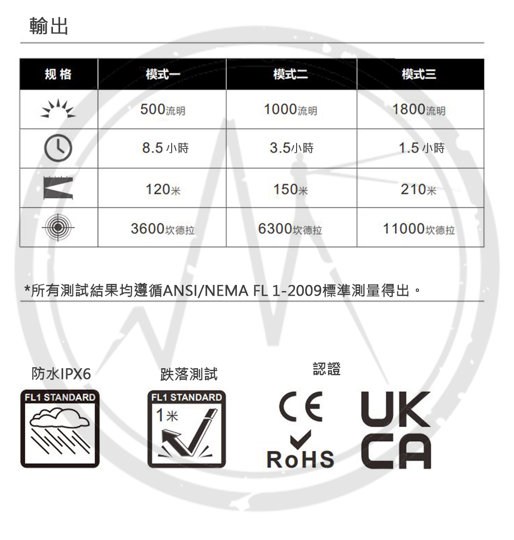 OLIGHT BFL1800 1800流明 2合1 單車燈 手電筒 高續航 IPX6防水 電量顯示 磁吸充電 快拆