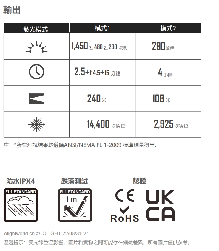 Olight Sigurd 1450流明 240米 二合一三角握把槍燈 戰術燈 PICATINNY