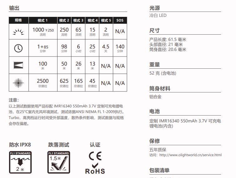 【售罄】Olight Perun Mini 1000流明 泛光 頭燈 直角燈 磁吸直充 52g輕裝備 雷神 molle